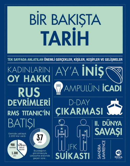 Bir Bakışta Tarih