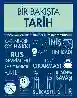 Resim BİR BAKIŞTA TARİH